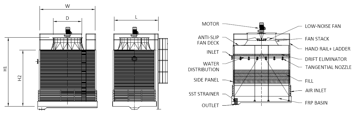 WCN Series Counter Flow Cooling Towers