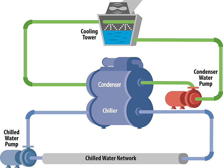 structure of cooled air-conditioning system